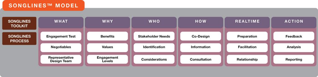 Community Engagement Training