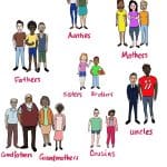 The BIG MOB Family
